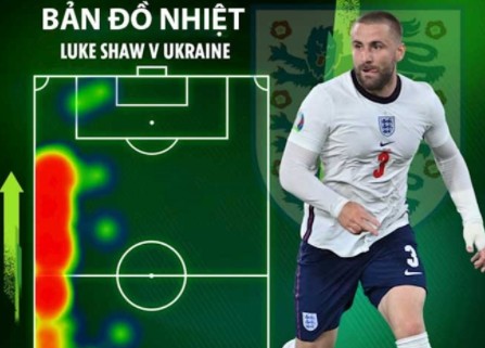 Luke Shaw đáp trả lời chỉ trích của Mourinho bằng màn trình diễn cực 'chất'